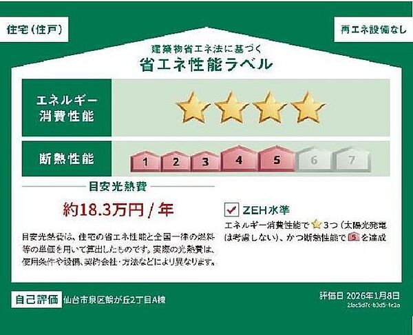 省エネ性能ラベル