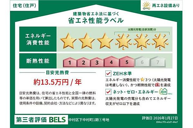 省エネ性能ラベルは建物のエネルギー消費性能を一目でわかりやすく示すための表示です。このラベルにはエネルギー消費性能が星の数で表示され、実際の消費エネルギーが省エネ基準より少ないほど星の数が増えます。