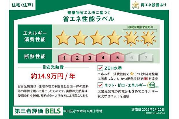 省エネ性能ラベルは建物のエネルギー消費性能を一目でわかりやすく示すための表示です。このラベルにはエネルギー消費性能が星の数で表示され、実際の消費エネルギーが省エネ基準より少ないほど星の数が増えます。
