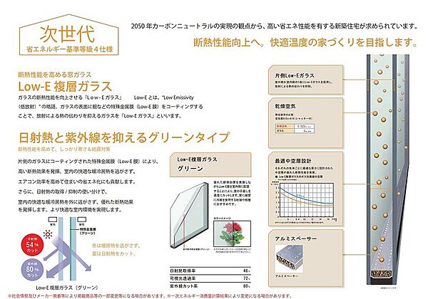 省エネ