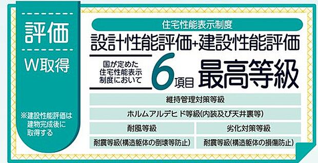 設計性能評価+建設性能評価を取得。6項目で高い等級を取得した安心品質です。