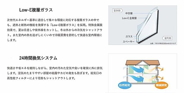 遮熱と断熱性能に優れた「Low-E複層ガラス」を採用。24時間換気システムで結露やカビの発生を防ぎます。