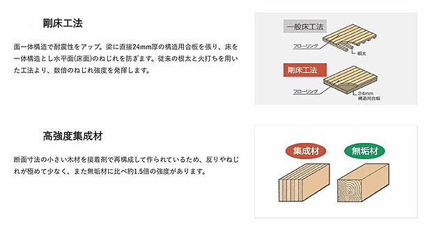 剛床工法と集成材採用により、高い剛性と耐久性を確保しています