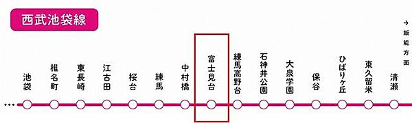 西武池袋・豊島線『富士見台』駅徒歩14分