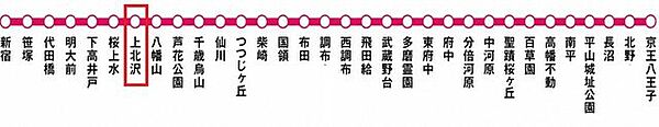 京王電鉄京王線線『上北沢』駅徒歩18分・『桜上水』駅徒歩18分