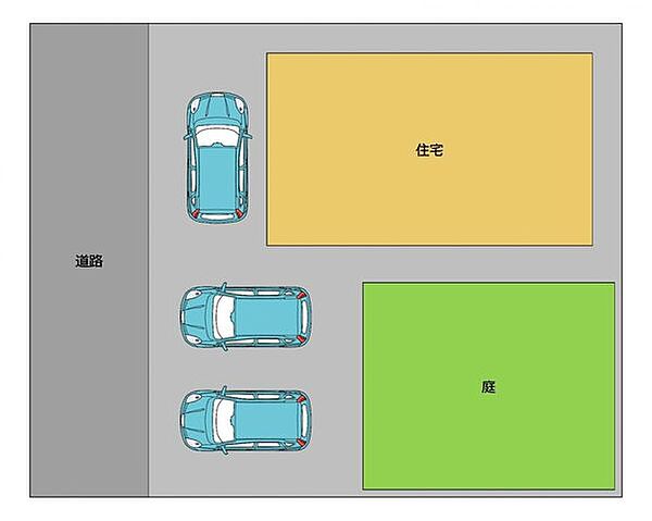 【区画図】住宅南側に2台、住宅前1台駐車可能です。