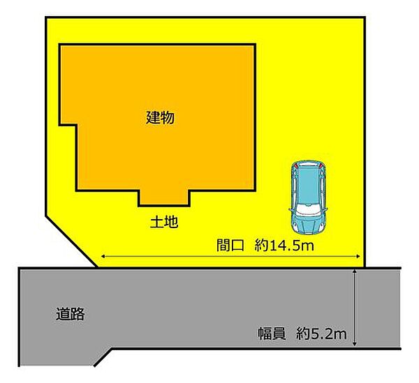 【敷地図】5.2mの道路に約14.5m接しています。車通りが少なく、お子様がいるご家庭でも安心です。