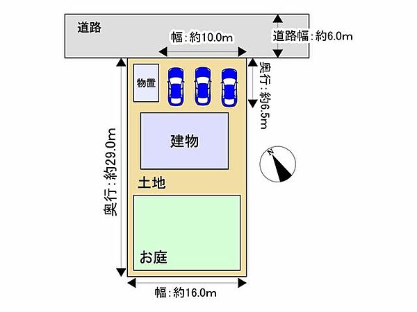 区画図になります。道路側は並列で普通車が3台駐車できます。南側の道路から離れたところには、広大なお庭がございます。