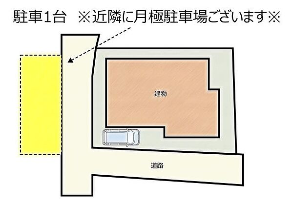 敷地図です。現状駐車1台です。※近隣に月極駐車場がございます※