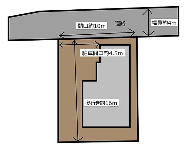 【区画図】駐車場は縦列で3台駐車可能となっております。駐車場間口が約4.5ｍの為、駐車も楽々できます。