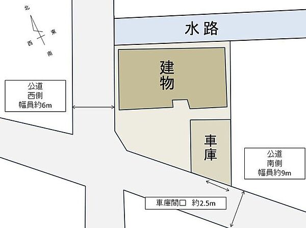 【配置図】角地に建つ平家建て住宅です。前面道路南側幅員約9Mと西側幅員約6Mに面しています。車庫を解体して駐車スペースを拡張。