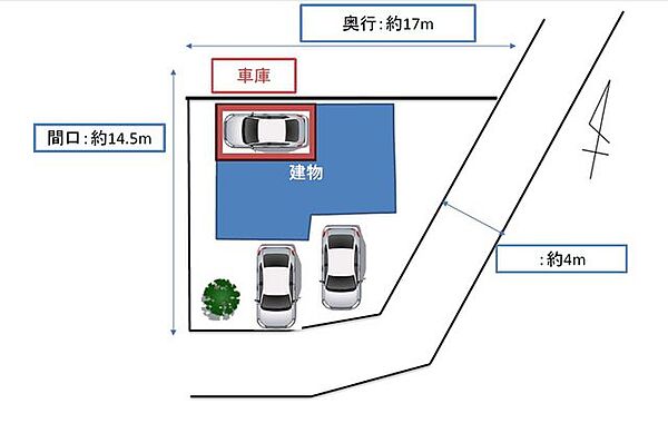 【リフォーム済】区画図です。堀車庫1台と南側に駐車スペース2台あります。