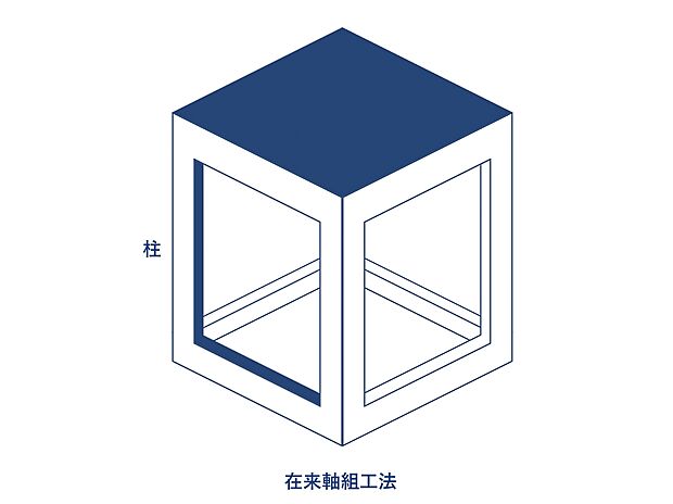 建物には、日本の風土に合った伝統的な在来軸組工法を採用しています。柱と梁でしっかりと支える構造のため、将来的な間取り変更やリフォームもしやすいのが非常に大きな魅力。永く快適に暮らせる安心の住まいです。