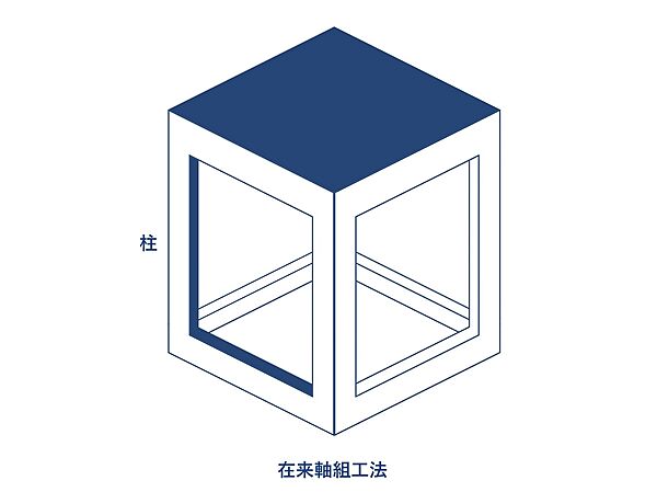 確かな実績を持つ木造軸組工法（在来工法）の住まいです。強固な構造でありながら、自由な間取り設計を可能にし、開放的な空間づくりを実現。将来の増改築もしやすく、長く愛着を持って暮らせる安心の構造設計です。