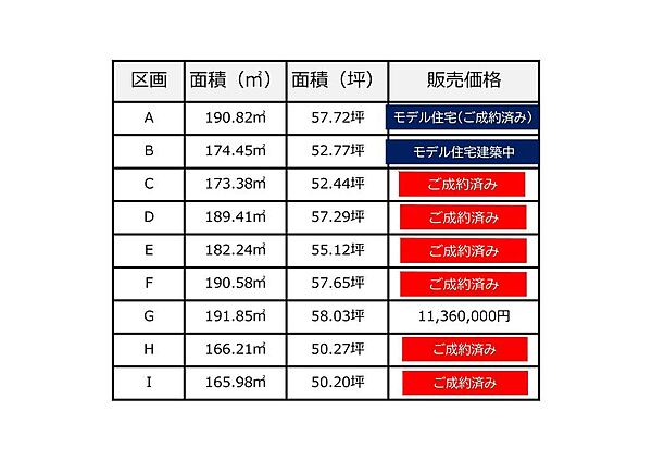 全９区画価格表【ラスト1区画！】