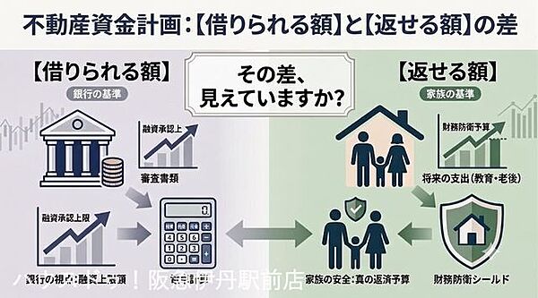 「借りられる額」と「返せる額」は違います。ライフイベントから逆算した資金計画をご提案します。