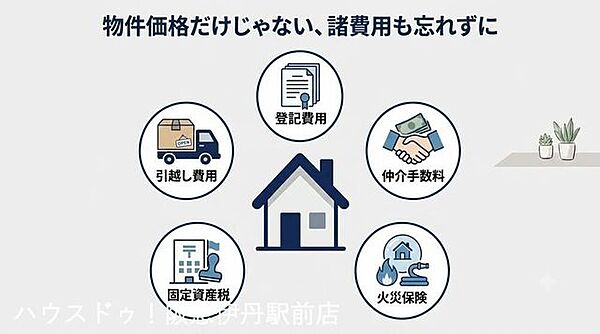 諸費用・税金・保険…見落としがちな「プラスα」もまとめて可視化します。