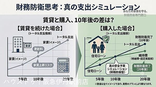 賃貸と購入、10年後のトータルコストを比較。数字で見る住み替えの判断材料。