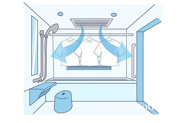 浴室暖房乾燥機付き！雨天時の衣類乾燥他、浴室内の換気・乾燥をすることにより湿気を除去し、カビなど抑制できます。