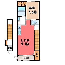 JR東北本線 間々田駅 3.6km