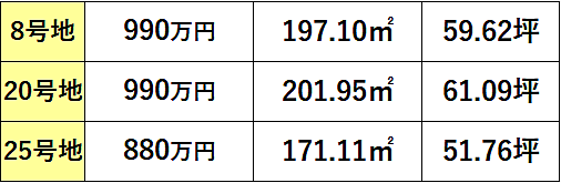 価格表
