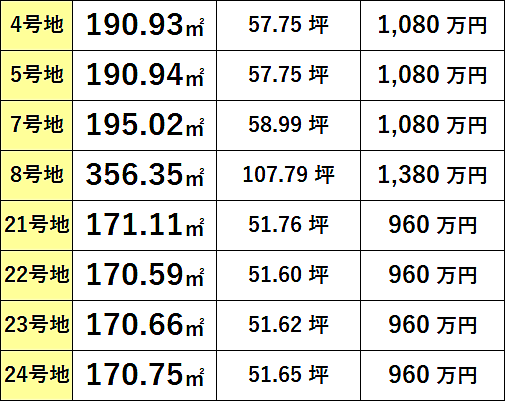 価格表
