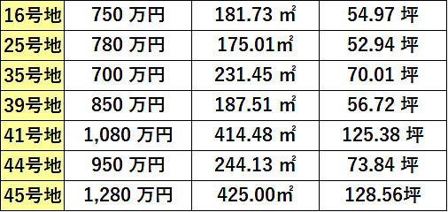 価格表