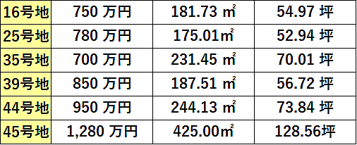 価格表