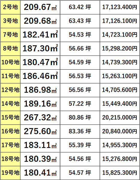 価格表