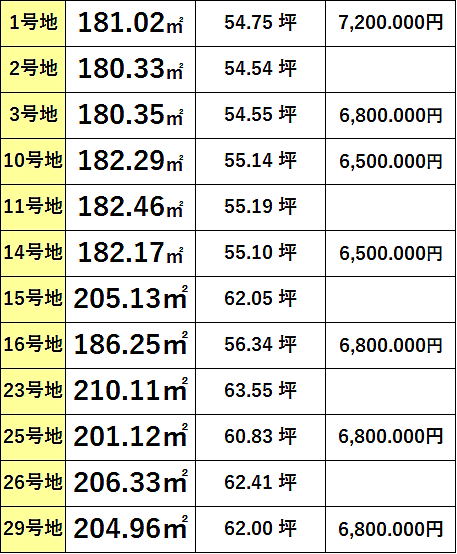 価格表