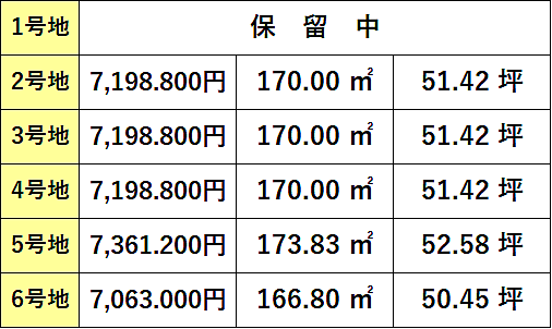 価格表