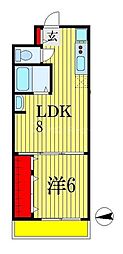 JR総武線 船橋駅 徒歩8分