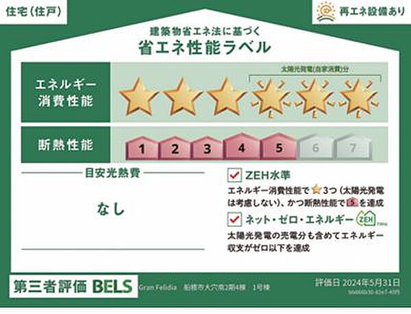 省エネ性能ラベル