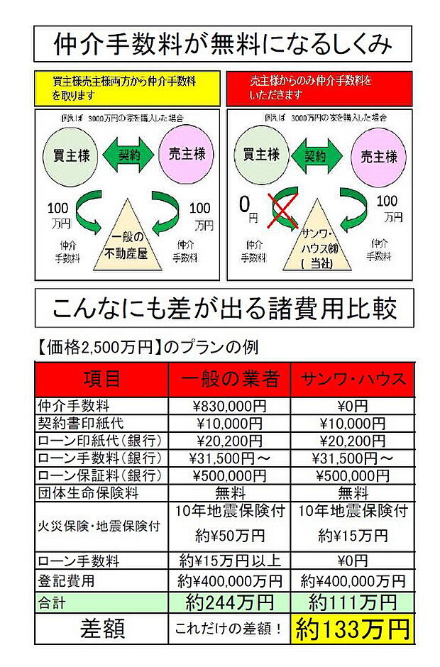 新生活応援プラン