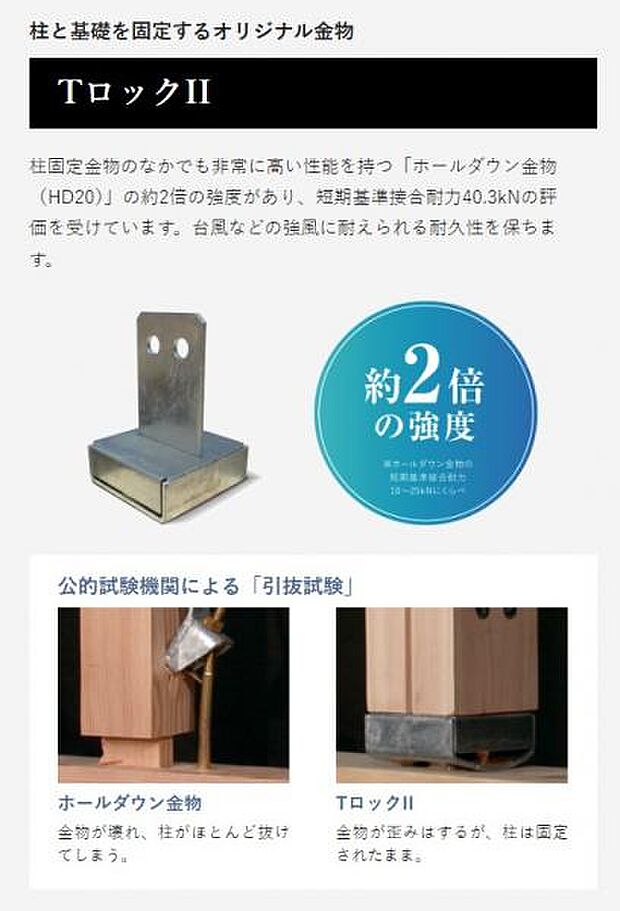 柱固定金物のなかでも非常に高い性能を持つ「ホールダウン金物（HD20）」の約2倍の強度があり、短期基準接合耐力40.3kNの評価を受けています。台風などの強風に耐えられる耐久性を保ちます。