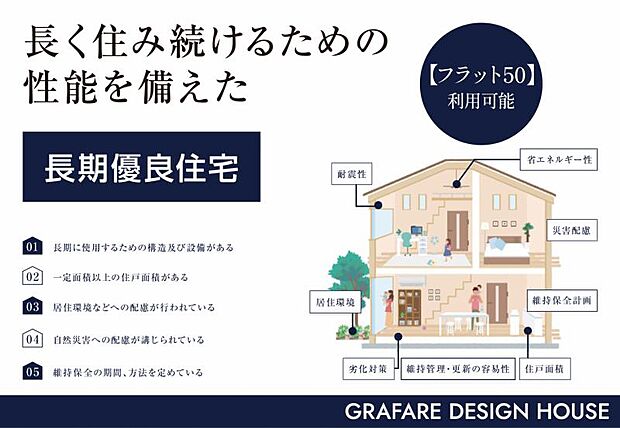 長く住み続けるための性能を備えた長期優良住宅