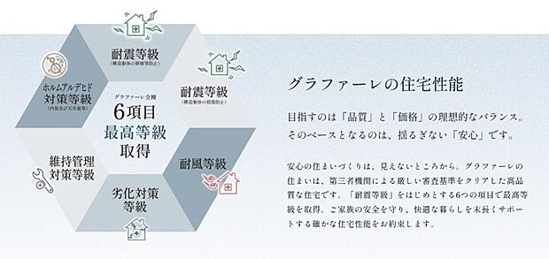 【住宅性能評価】第三者機関による厳しい審査基準をクリアした高品質な住宅です。