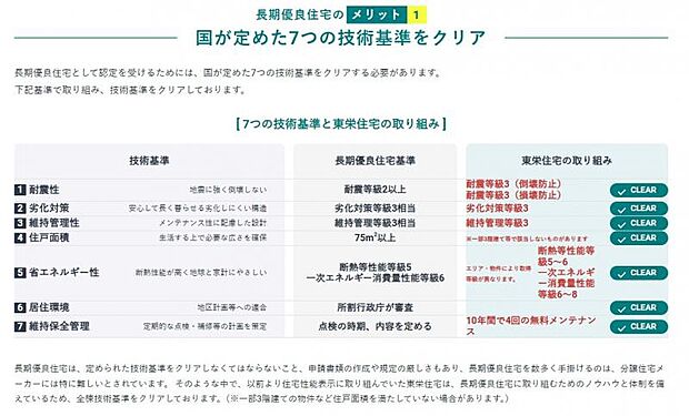 長期優良住宅として認定を受けるためには、国が定めた7つの技術基準をクリアする必要があります。