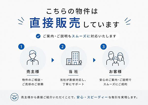 本物件は当社販売窓口です。 売主様より直接販売のためご案内がスムーズです♪