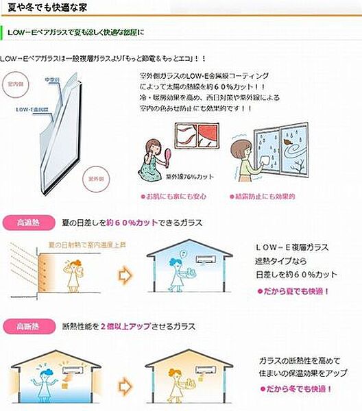 ◆優しい家◆　ＬＯＷ－Ｅペアガラスは一般複層ガラスより「もっと節電＆もっとエコ」。夏は太陽熱の侵入を防ぎ、冬は暖房熱を逃がしません。キッチン・トイレも節水機能がふんだんで、人にも環境にも優しい家。