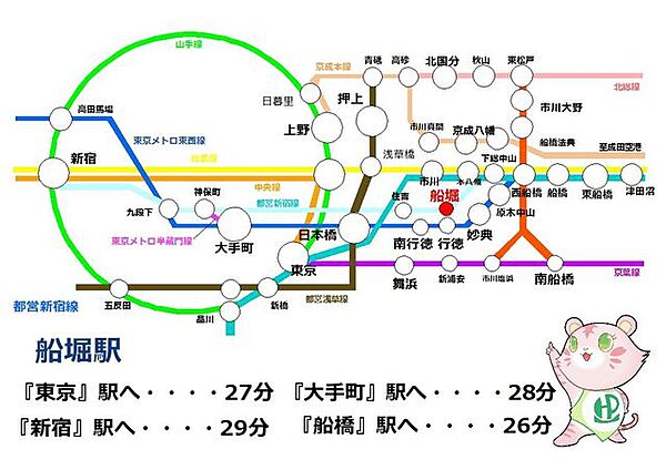 都営新宿線【船堀駅】路線図