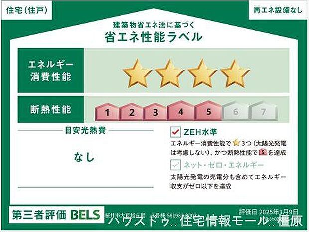 省エネ性能ラベル