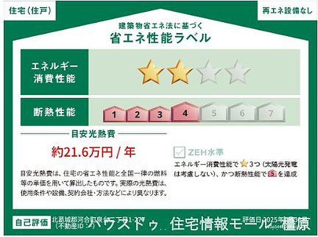 省エネ性能ラベル