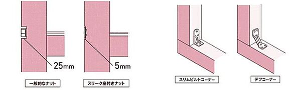 木材を傷めにくい「スリーク座付きナット」と、耐震性を高める「デフコーナー」を採用。構造体への負担を抑えながら接合部の強度を高め、優れた耐震性能を実現します。
