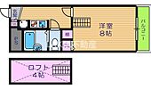 ビコロール東住吉のイメージ