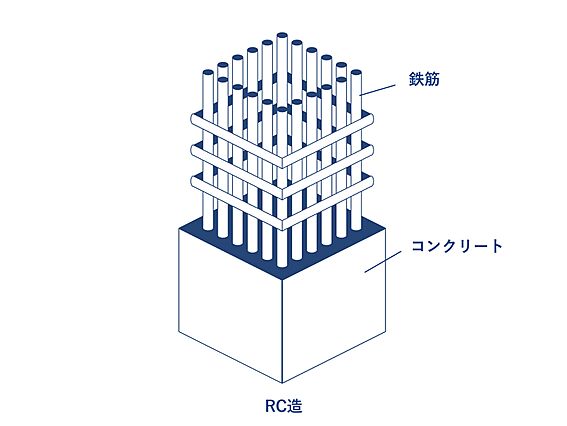 ＲＣ造10階建...