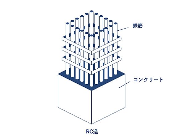 ＲＣ造14階建て