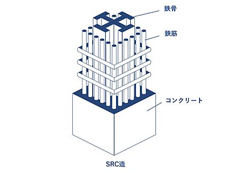SRC造・12階建
