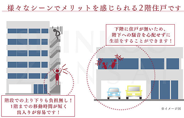 apartment 秋田県秋田市山王１丁目3-6
地図を見る