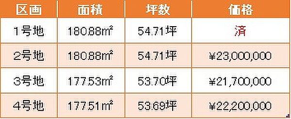 価格表